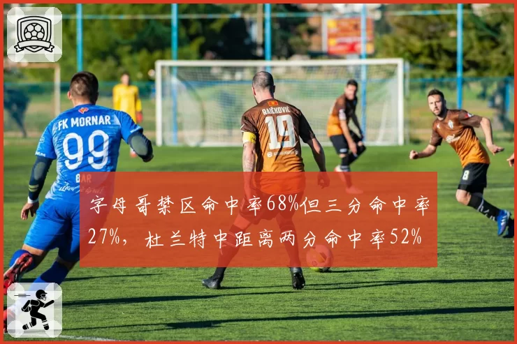 字母哥禁区命中率68%但三分命中率27%,杜兰特中距离两分命中率52%