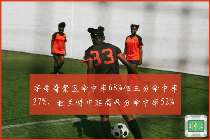 字母哥禁区命中率68%但三分命中率27%,杜兰特中距离两分命中率52%